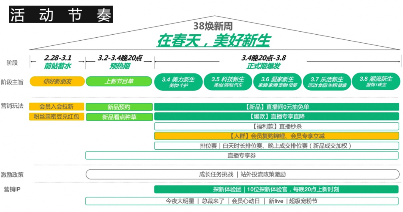 2023淘宝直播38焕新周—超级新品招商规则有哪些？+